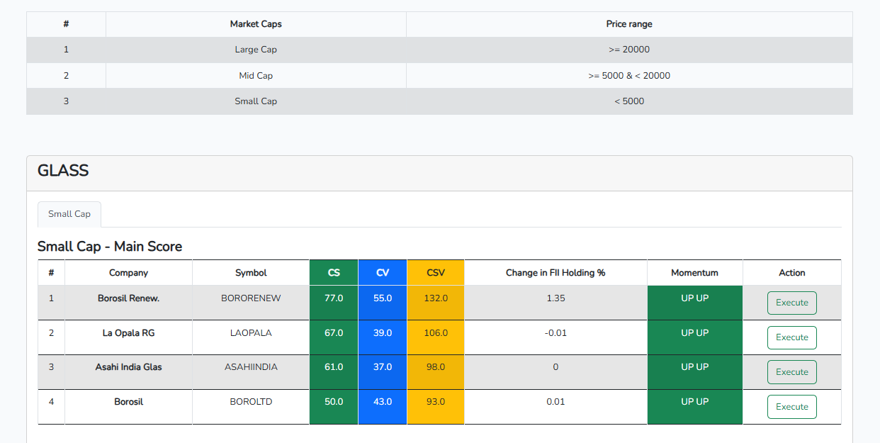 UDTS VSM Fundamental Screener showing comparative safety, comparative value, combined score, FII holding change and momentum